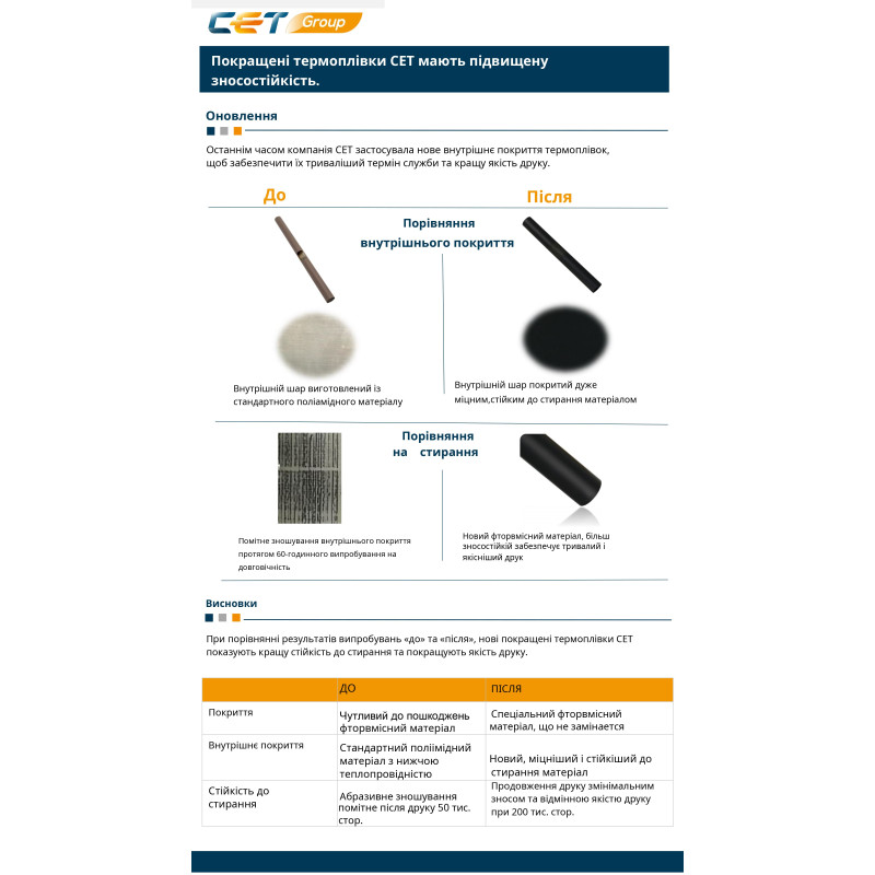 термоплівка для HP LJ P2035/Pro (RM1-6405) CET