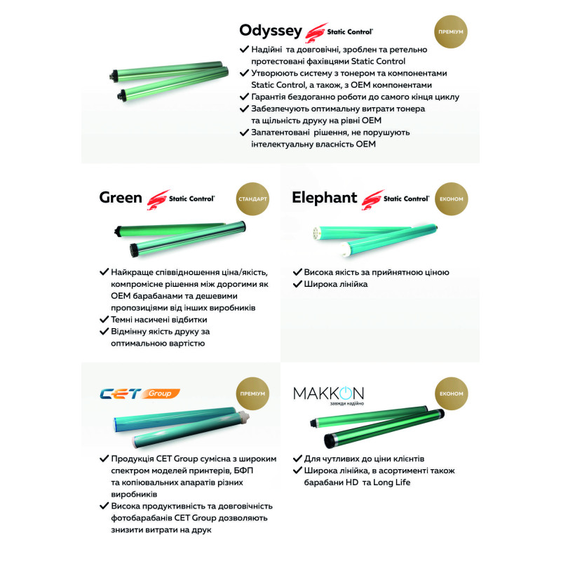 фотобарабан Pantum P3010D Makkon