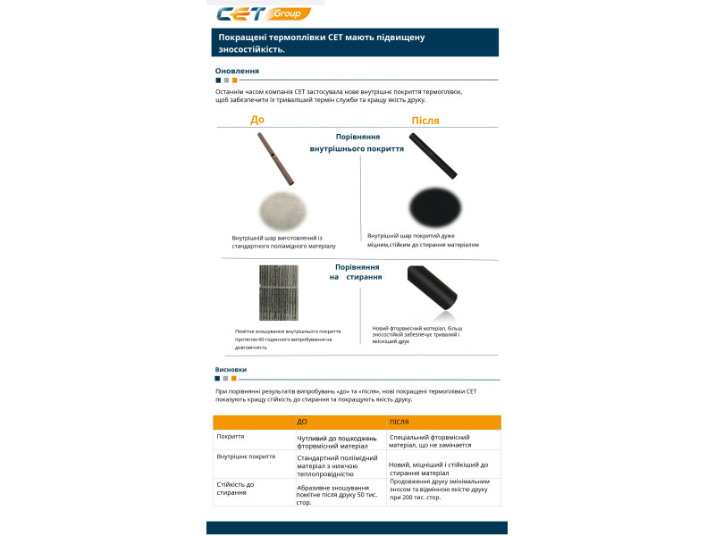 Оновлені версії популярних термоплівок  СET2706 та CET8416 